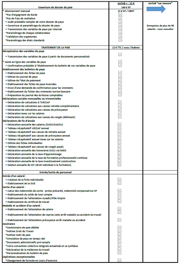 Tarifs GTP - Mars 2023